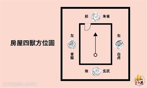 大門風水方位